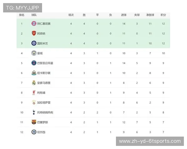 欧冠赛场上英超的六支顶级球队介绍